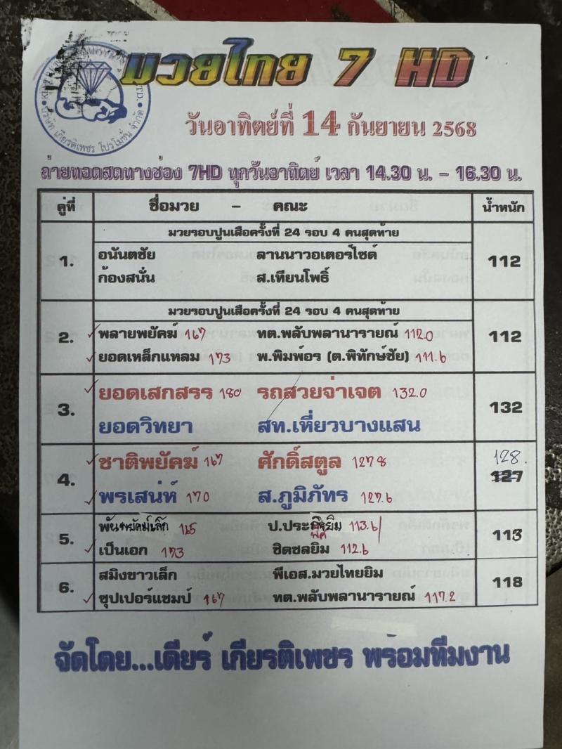 สรุปผลมวย ศึกมวยไทย 7 สี ประจำวันอาทิตย์ที่ 14/9/2568