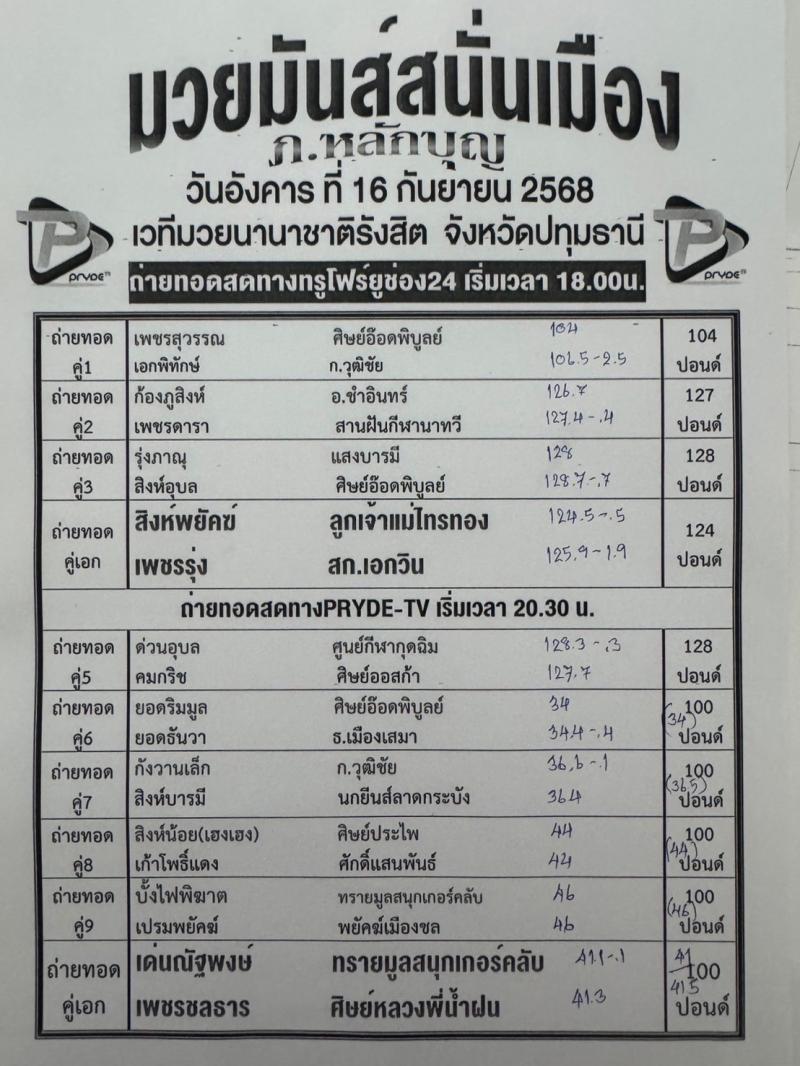 สรุปผลมวย ศึกมวยมันส์สนั่นเมือง ประจำวันอังคารที่ 16/9/2568