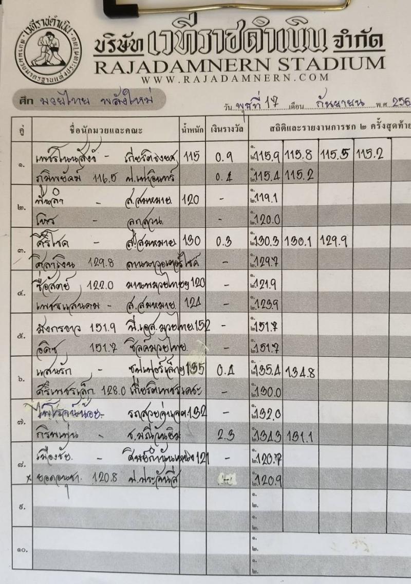 สรุปผลมวย ศึกมวยไทยพลังใหม่ ประจำวันพุธที่ 17/9/2568
