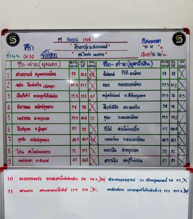 สรุปผลมวย ศึกดาวรุ่ง น.สงวนพงศ์ ประจำวันศุกร์ที่ 19/9/2568