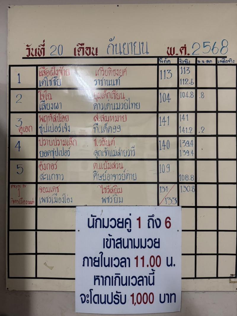 สรุปผลมวย ศึกจ้าวมวยไทย ประจำวันเสาร์ที่ 20/9/2568