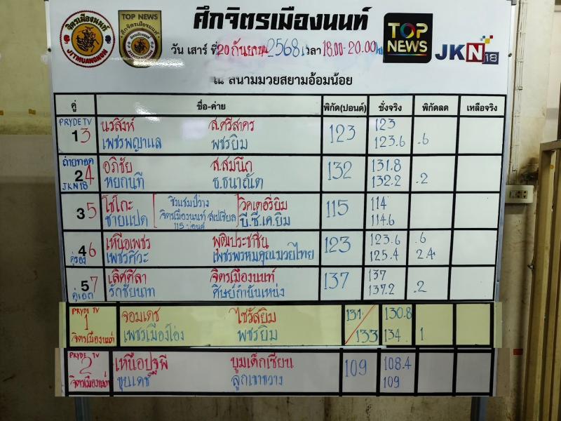 สรุปผลมวย ศึกจิตรเมืองนนท์ ประจำวันเสาร์ที่ 20/9/2568
