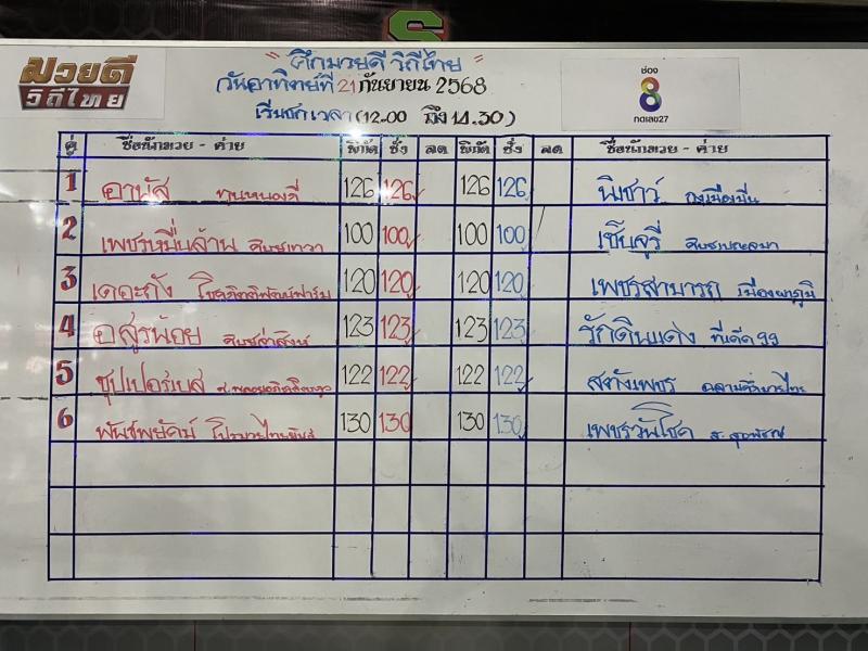 สรุปผลมวย ศึกมวยดีวิถีไทย ประจำวันอาทิตย์ที่ 21/9/2568