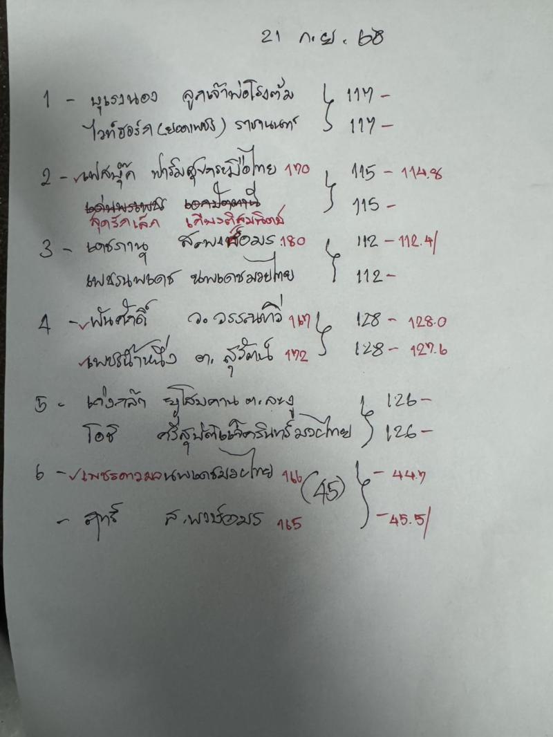 สรุปผลมวย ศึกมวยไทย 7 สี ประจำวันอาทิตย์ที่ 21/9/2568