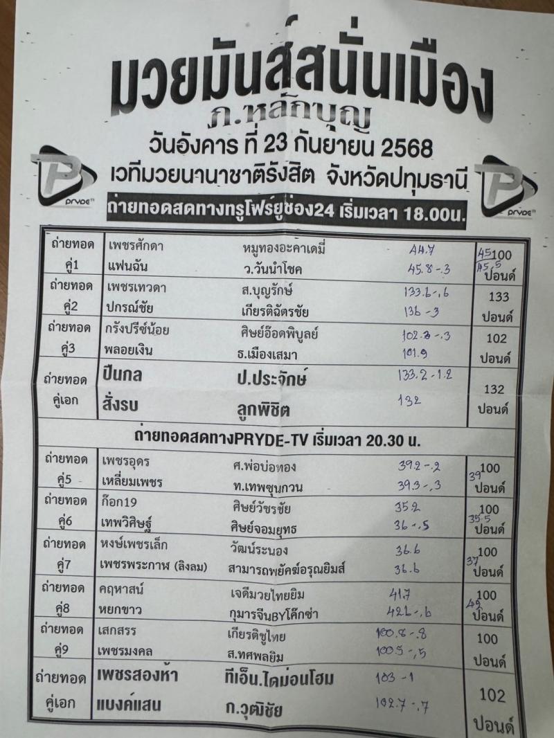 สรุปผลมวย ศึกมวยมันส์สนั่นเมือง ประจำวันอังคารที่ 23/9/2568