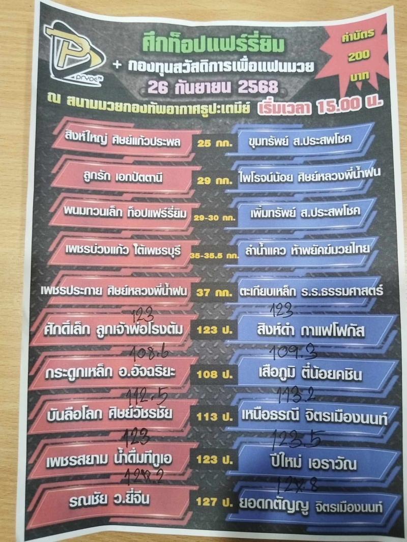 สรุปผลมวย ศึกท็อปแฟรี่ยิม ประจำวันศุกร์ที่ 26/9/2568