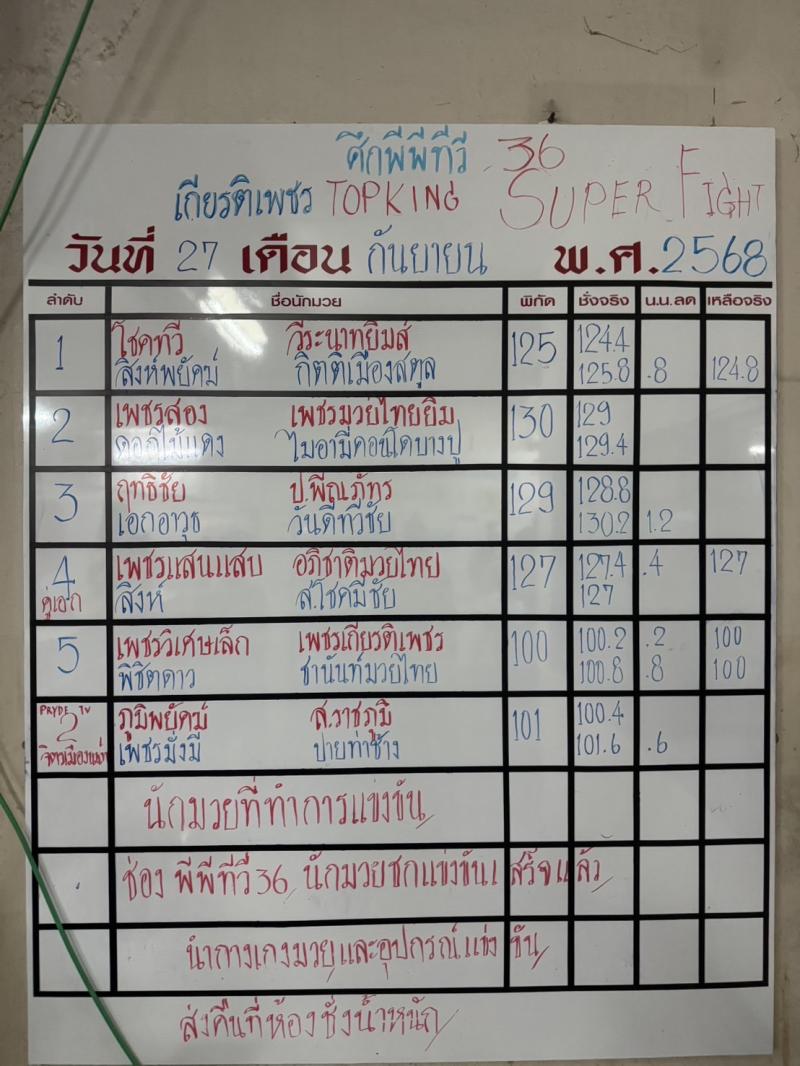 สรุปผลมวย ศึกมวยไทยเกียรติเพชร ประจำวันเสาร์ที่ 27/9/2568