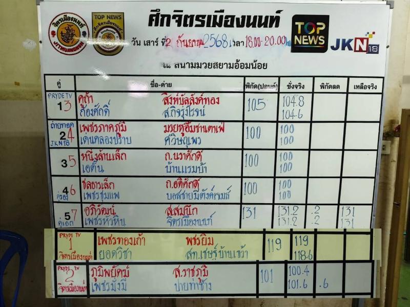 สรุปผลมวย ศึกจิตรเมืองนนท์ ประจำวันเสาร์ที่ 27/9/2568