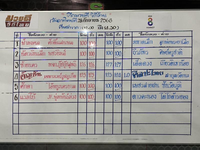 สรุปผลมวย ศึกมวยดีวิถีไทย ประจำวันอาทิตย์ที่ 28/9/2568
