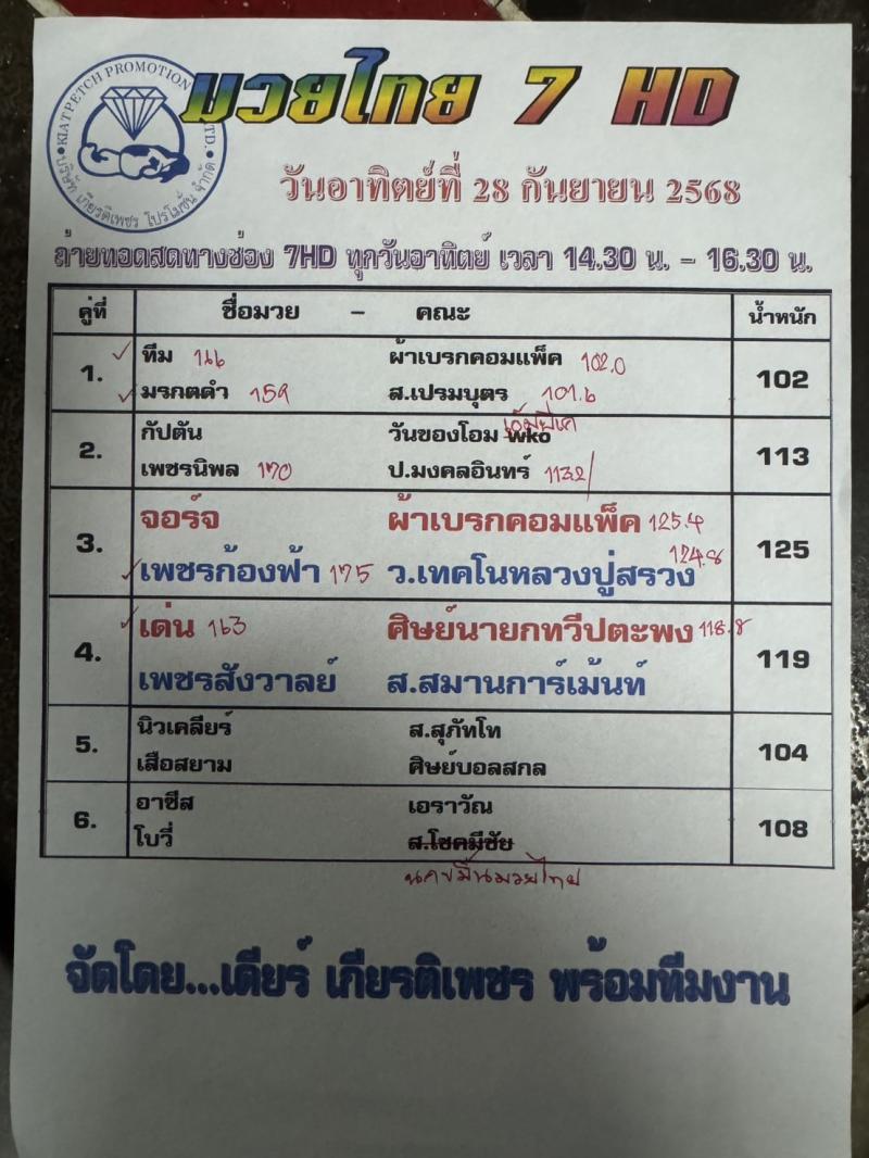 สรุปผลมวย ศึกมวยไทย 7 สี ประจำวันอาทิตย์ที่ 28/9/2568