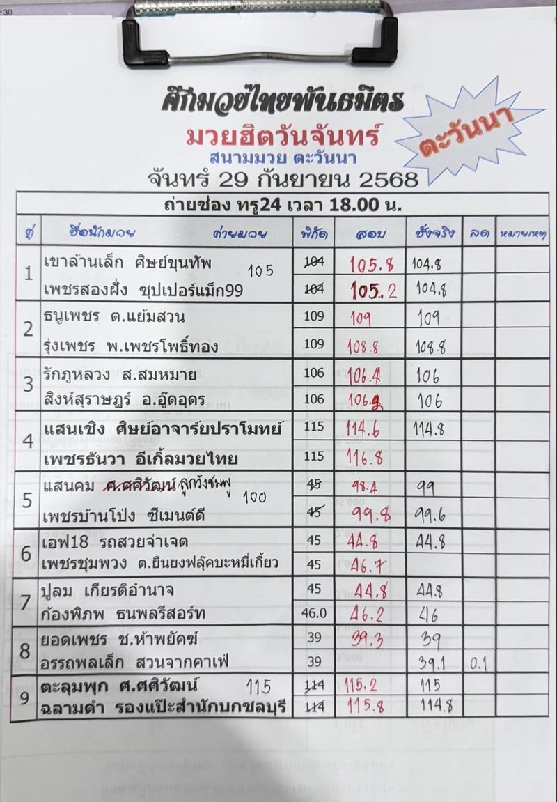 สรุปผลมวย ศึกมวยไทยพันธมิตร ประจำวันจันทร์ที่ 29/9/2568