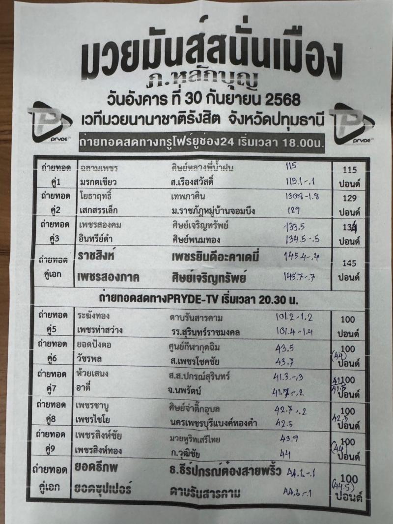 สรุปผลมวย ศึกมวยมันส์สนั่นเมือง ประจำวันอังคารที่ 30/9/2568
