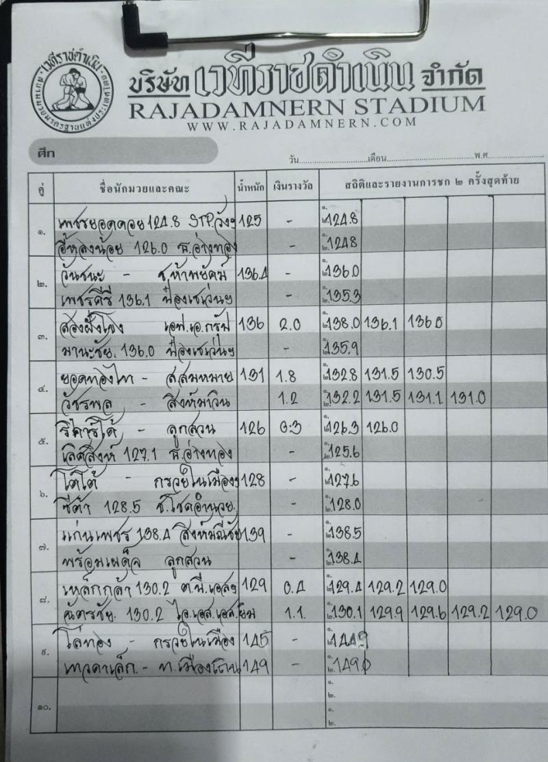 สรุปผลมวย ศึกมวยไทยพลังใหม่ ประจำวันพุธที่ 1/10/2568