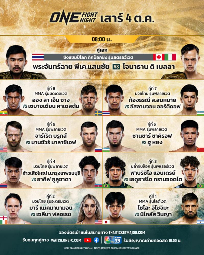 สรุปผลมวย ศึกวันแชมเปียนชิพ ประจำวันเสาร์ที่ 4/10/2568