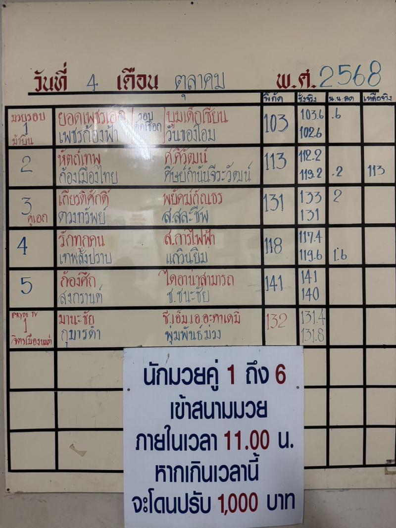 สรุปผลมวย ศึกจ้าวมวยไทย ประจำวันเสาร์ที่ 4/10/2568