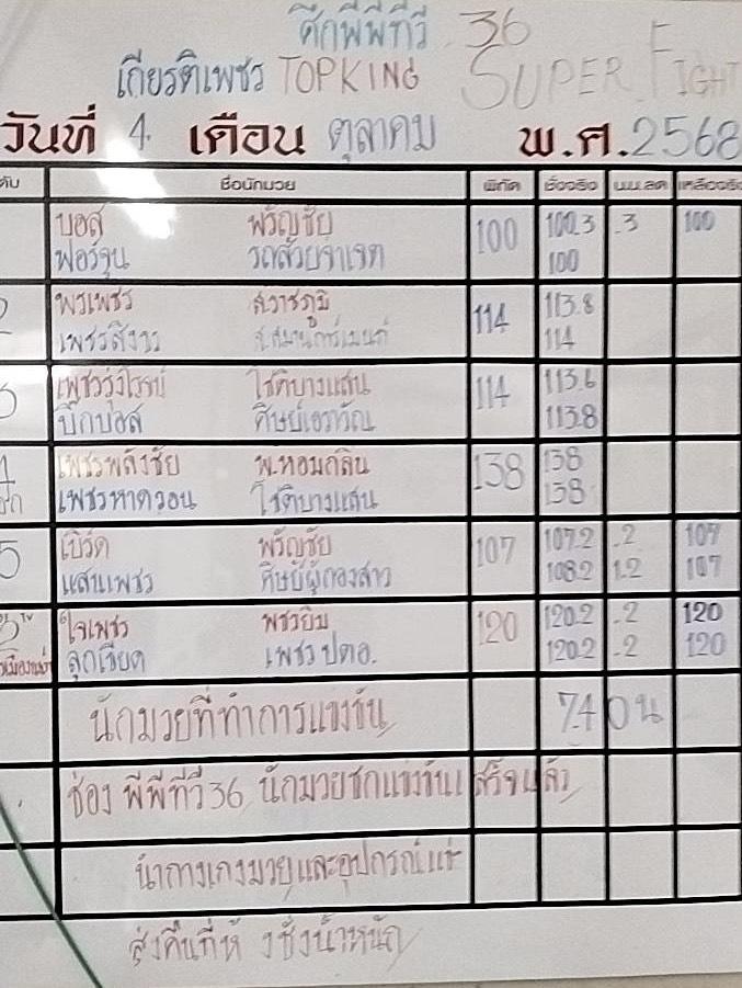 สรุปผลมวย ศึกมวยไทยเกียรติเพชร ประจำวันเสาร์ที่ 4/10/2568