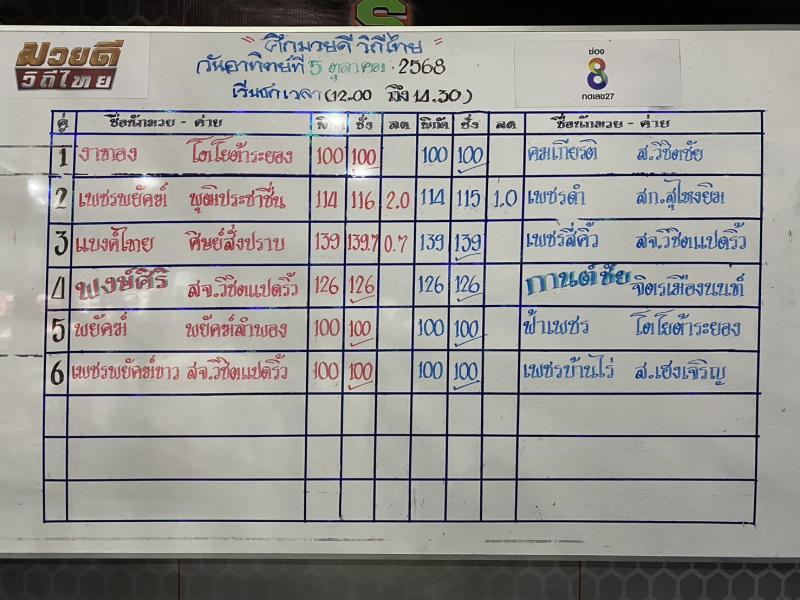 สรุปผลมวย ศึกมวยดีวิถีไทย ประจำวันอาทิตย์ที่ 5/10/2568