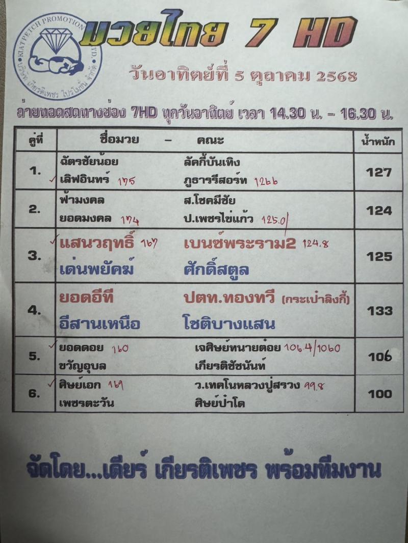 สรุปผลมวย ศึกมวยไทย 7 สี ประจำวันอาทิตย์ที่ 5/10/2568