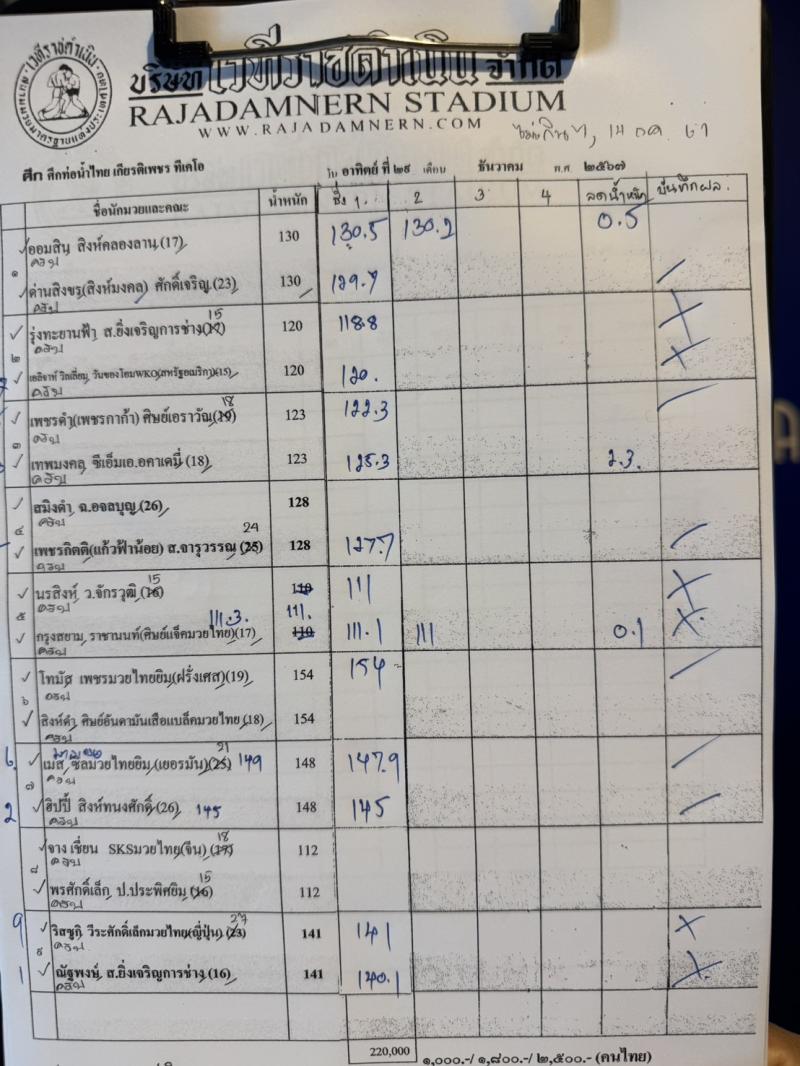 สรุปผลมวย ศึกท่อน้ำไทย TKO เกียรติเพชร ประจำวันอาทิตย์ที่ 5/10/2568