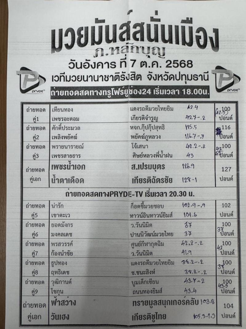 สรุปผลมวย ศึกมวยมันส์สนั่นเมือง ประจำวันอังคารที่ 7/10/2568