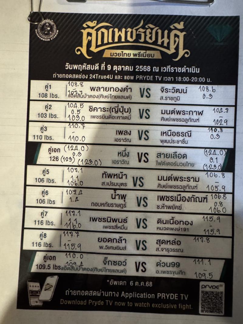สรุปผลมวย ศึกเพชรยินดี ประจำวันพฤหัสบดีที่ 9/10/2568