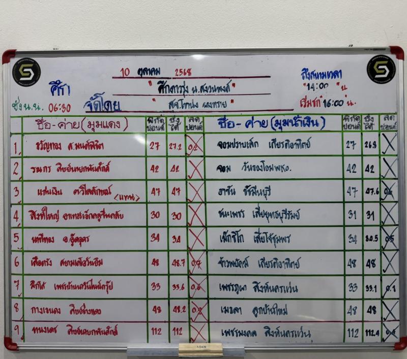 สรุปผลมวย ศึกดาวรุ่ง น.สงวนพงศ์ ประจำวันศุกร์ที่ 10/10/2568