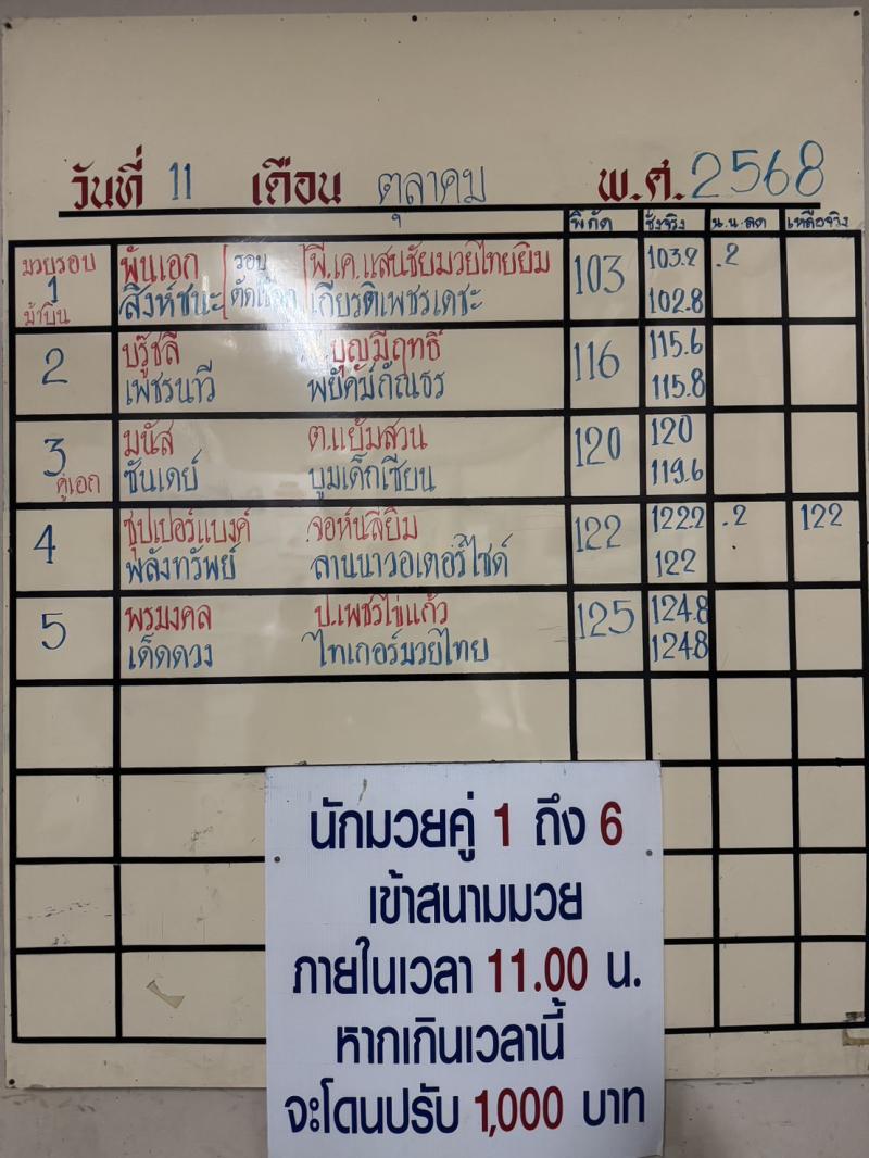 สรุปผลมวย ศึกจ้าวมวยไทย ประจำวันเสาร์ที่ 11/10/2568