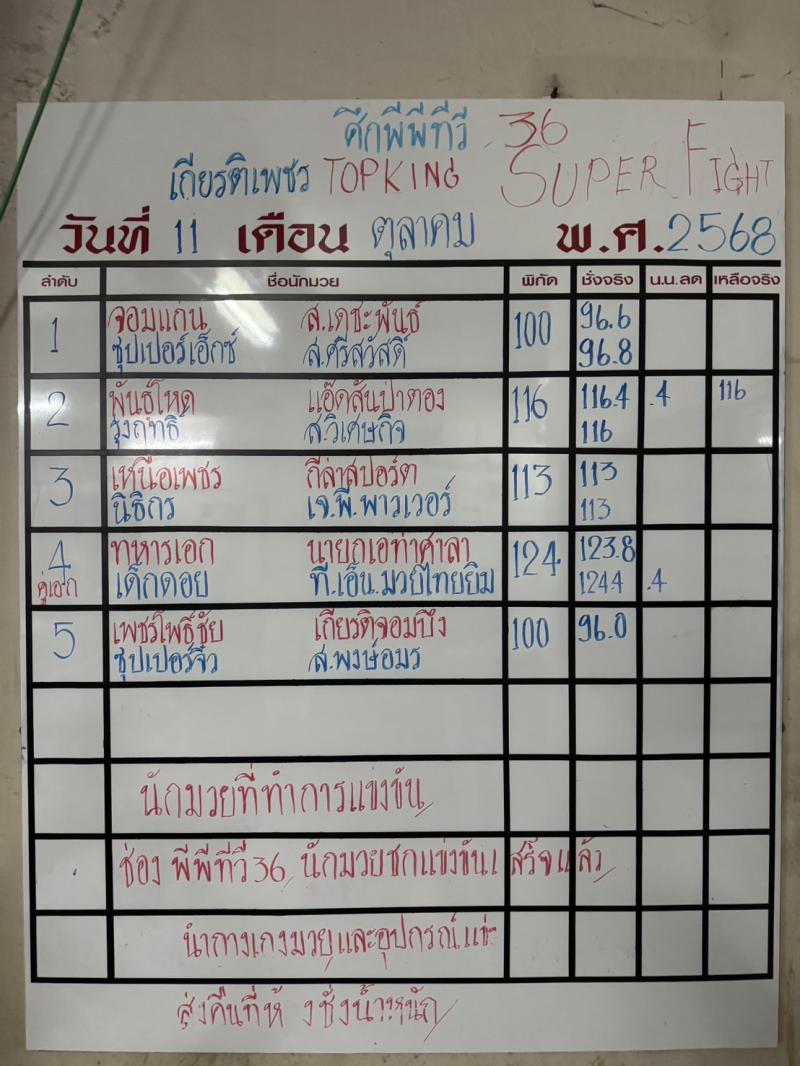 สรุปผลมวย ศึกมวยไทยเกียรติเพชร ประจำวันเสาร์ที่ 11/10/2568
