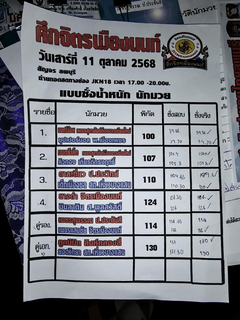 สรุปผลมวย ศึกจิตรเมืองนนท์สัญจร ประจำวันเสาร์ที่ 11/10/2568