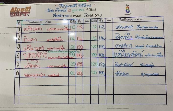 สรุปผลมวย ศึกมวยดีวิถีไทย ประจำวันอาทิตย์ที่ 12/10/2568