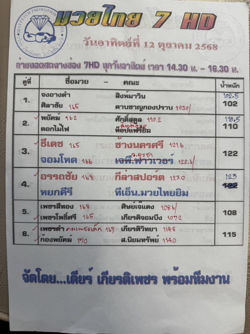 สรุปผลมวย ศึกมวยไทย 7 สี ประจำวันอาทิตย์ที่ 12/10/2568