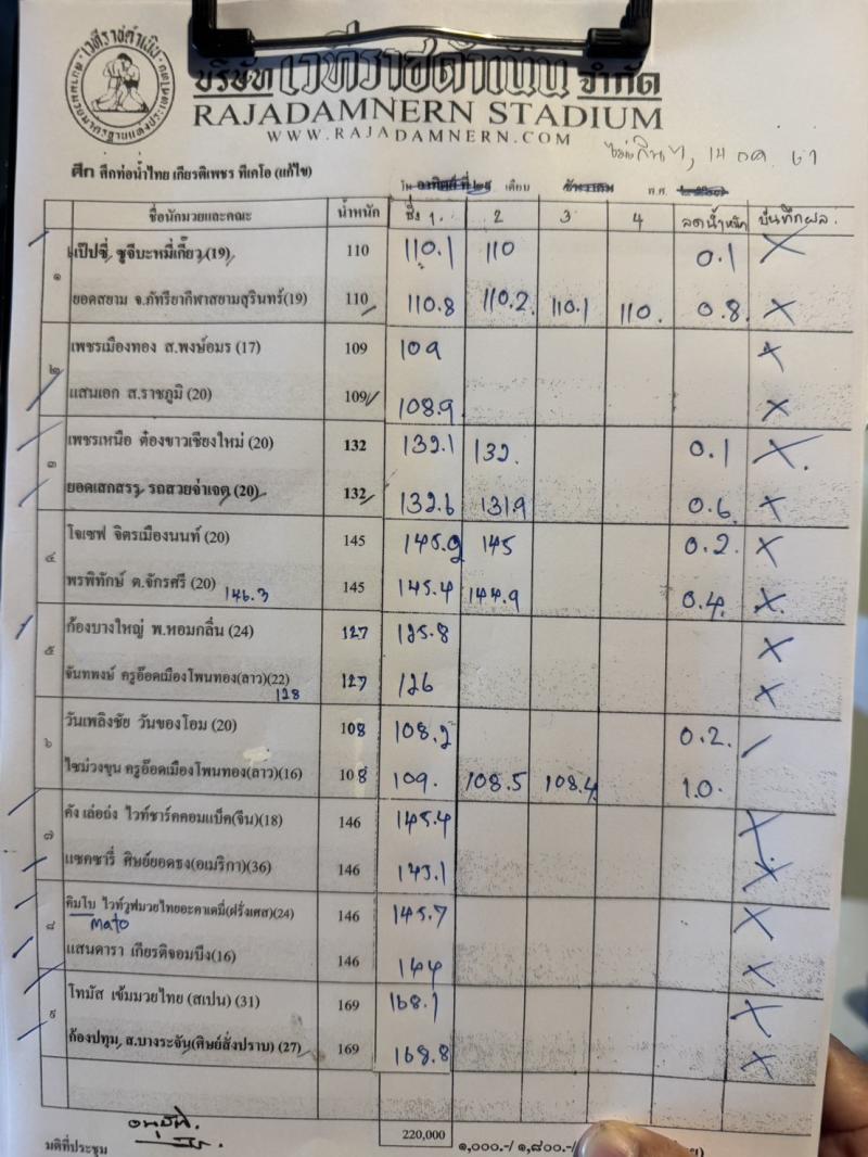 สรุปผลมวย ศึกท่อน้ำไทย TKO เกียรติเพชร ประจำวันอาทิตย์ที่ 12/10/2568