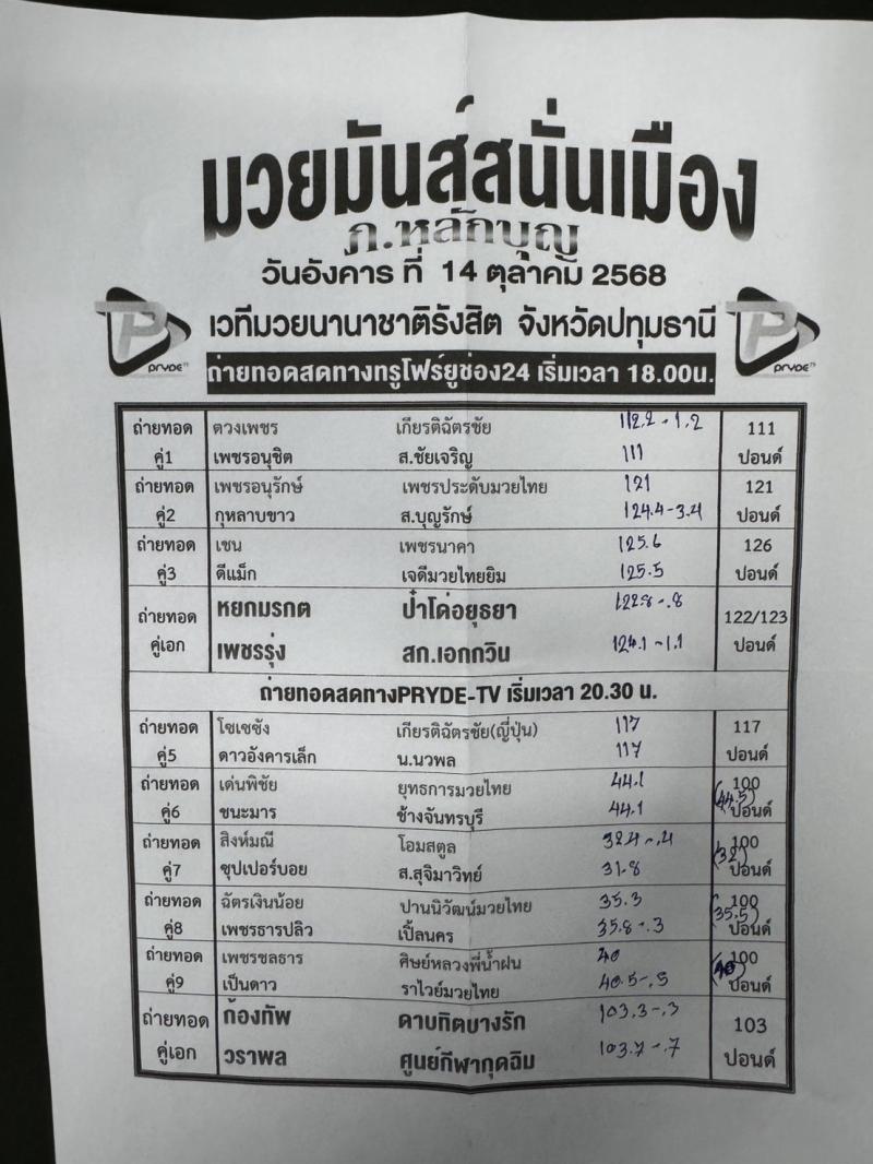 สรุปผลมวย ศึกมวยมันส์สนั่นเมือง ประจำวันอังคารที่ 14/10/2568