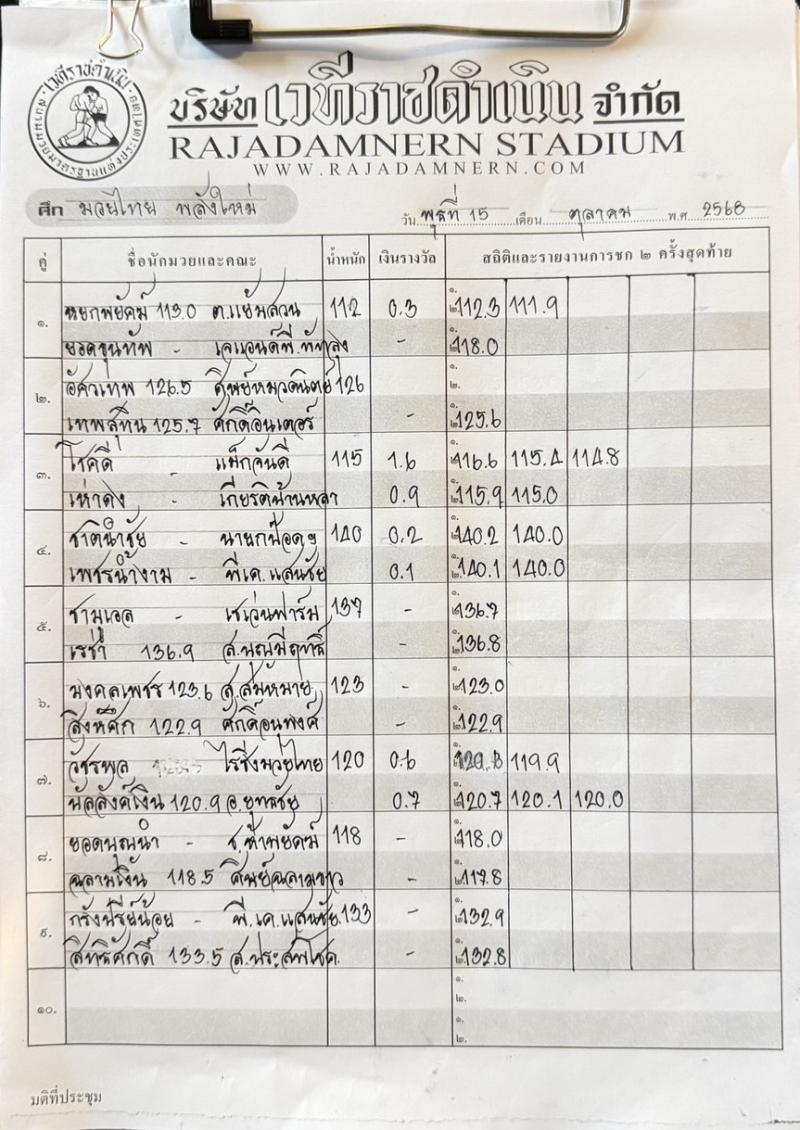สรุปผลมวย ศึกมวยไทยพลังใหม่ ประจำวันพุธที่ 15/10/2568