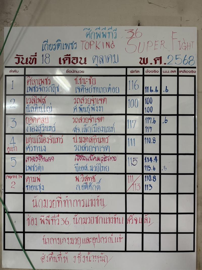 สรุปผลมวย ศึกมวยไทยเกียรติเพชร ประจำวันเสาร์ที่ 18/10/2568
