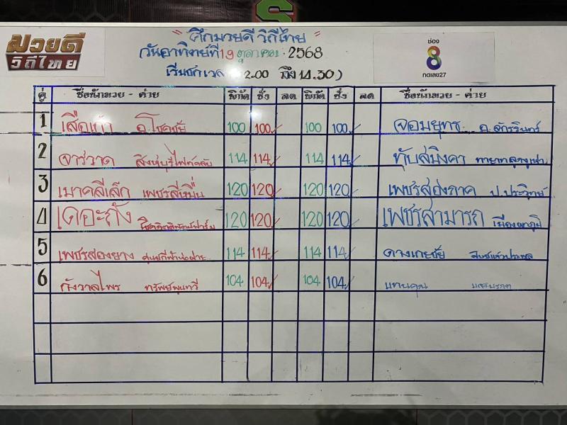 สรุปผลมวย ศึกมวยดีวิถีไทย ประจำวันอาทิตย์ที่ 19/10/2568