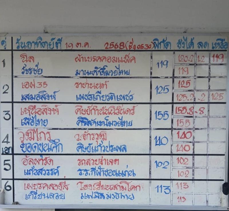 สรุปผลมวย ศึกมวยไทย 7 สี ประจำวันอาทิตย์ที่ 19/10/2568