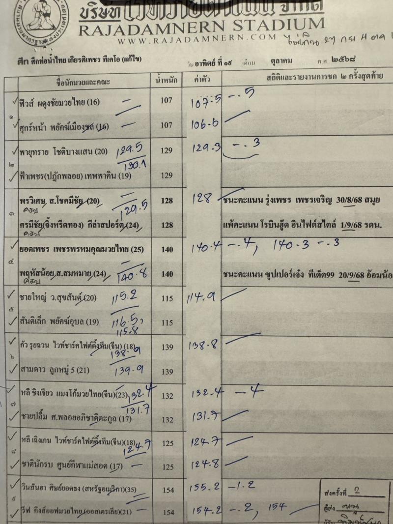 สรุปผลมวย ศึกท่อน้ำไทย TKO เกียรติเพชร ประจำวันอาทิตย์ที่ 19/10/2568