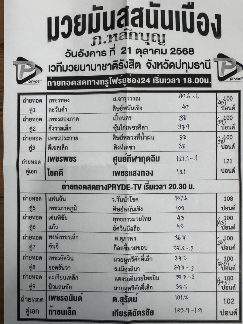 สรุปผลมวย ศึกมวยมันส์สนั่นเมือง ประจำวันอังคารที่ 21/10/2568