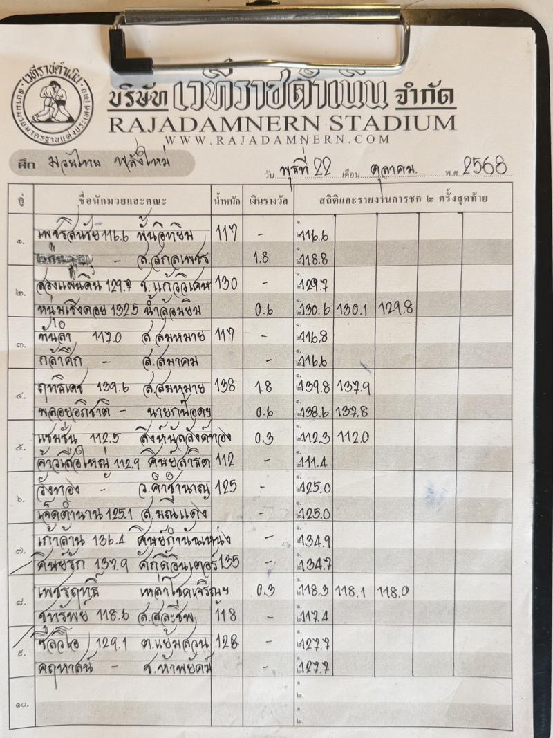 สรุปผลมวย ศึกมวยไทยพลังใหม่ ประจำวันพุธที่ 22/10/2568