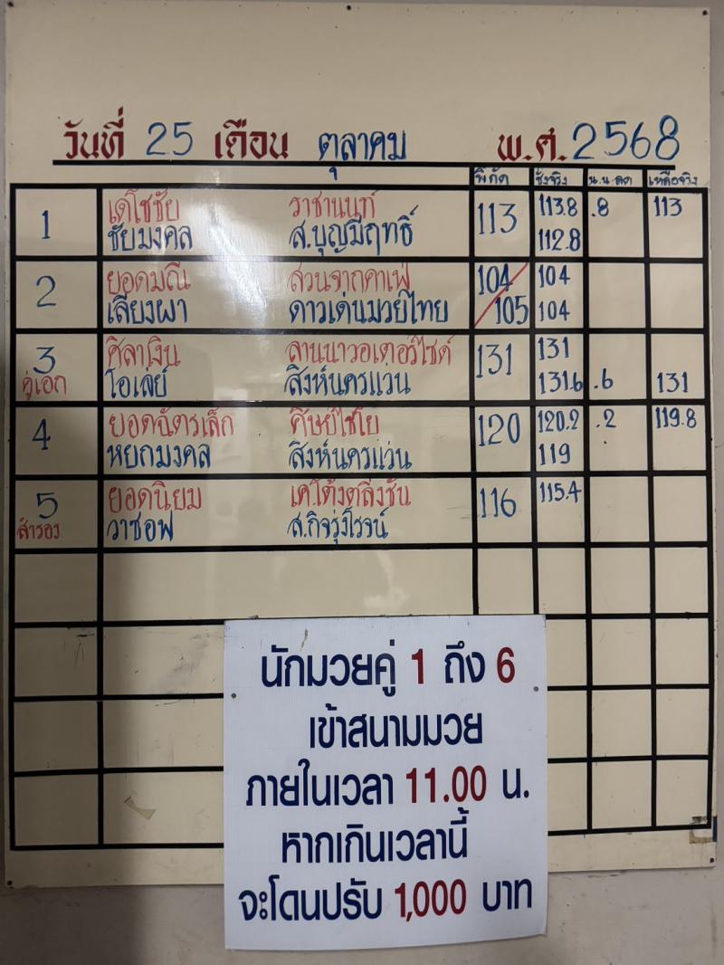 สรุปผลมวย ศึกจ้าวมวยไทย ประจำวันเสาร์ที่ 25/10/2568