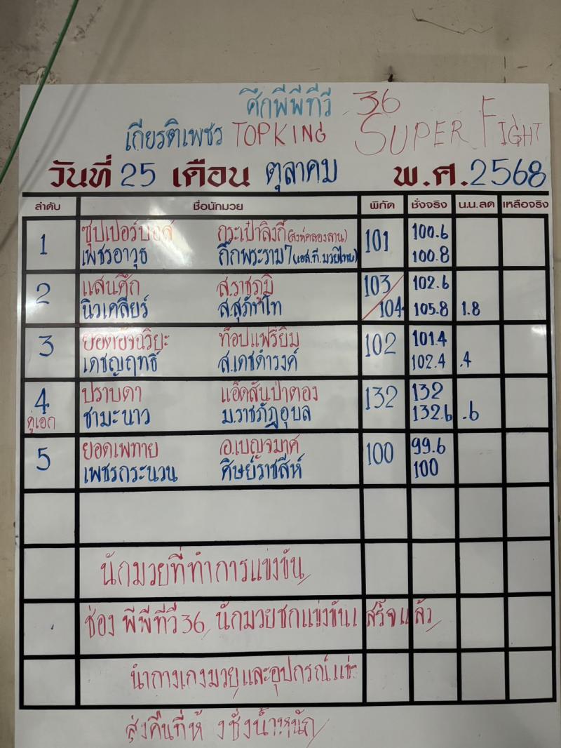 สรุปผลมวย ศึกมวยไทยเกียรติเพชร ประจำวันเสาร์ที่ 25/10/2568