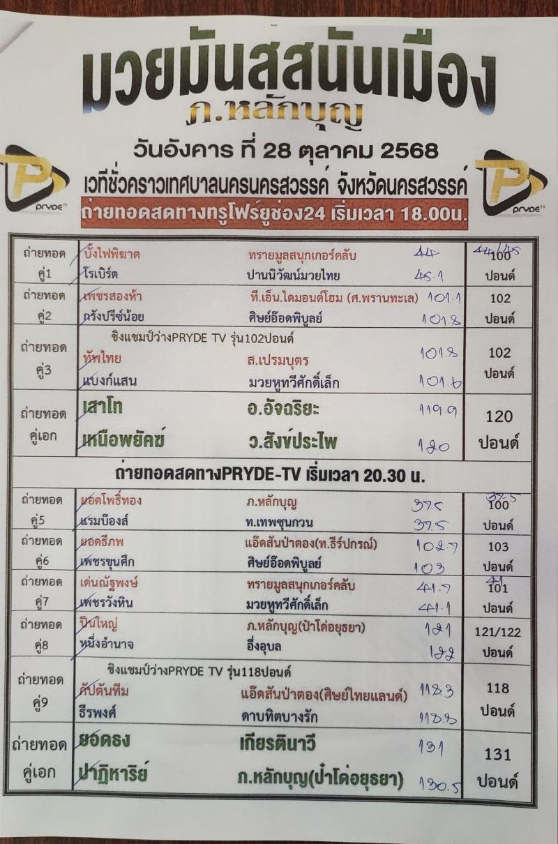 สรุปผลมวย ศึกมวยมันส์สนั่นเมือง ประจำวันอังคารที่ 28/10/2568