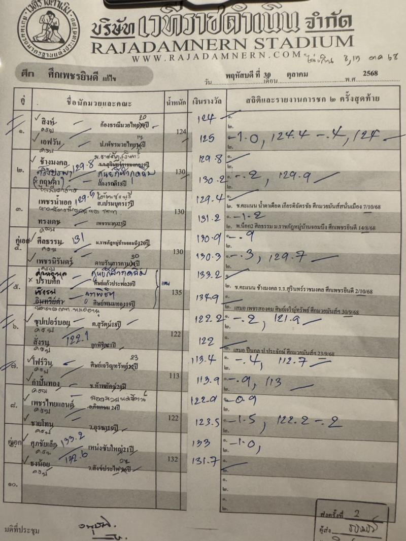 สรุปผลมวย ศึกเพชรยินดี ประจำวันพฤหัสบดีที่ 30/10/2568