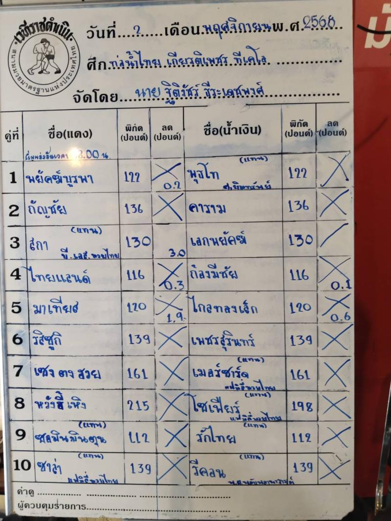 สรุปผลมวย ศึกท่อน้ำไทย TKO เกียรติเพชร ประจำวันอาทิตย์ที่ 2/11/2568