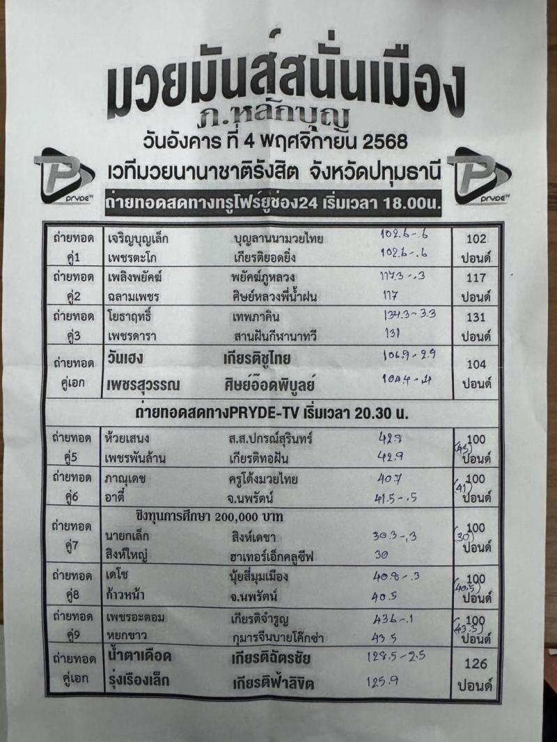 สรุปผลมวย ศึกมวยมันส์สนั่นเมือง ประจำวันอังคารที่ 4/11/2568