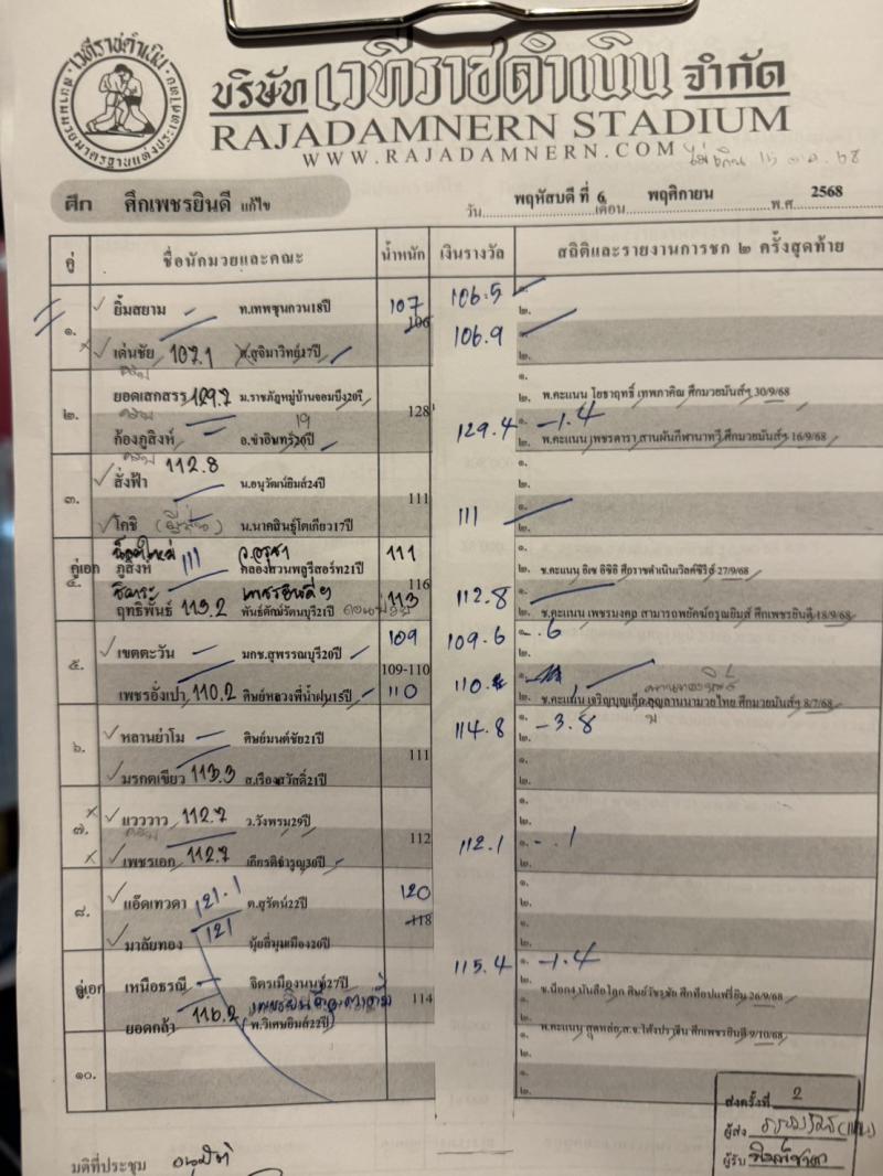 สรุปผลมวย ศึกเพชรยินดี ประจำวันพฤหัสบดีที่ 6/11/2568