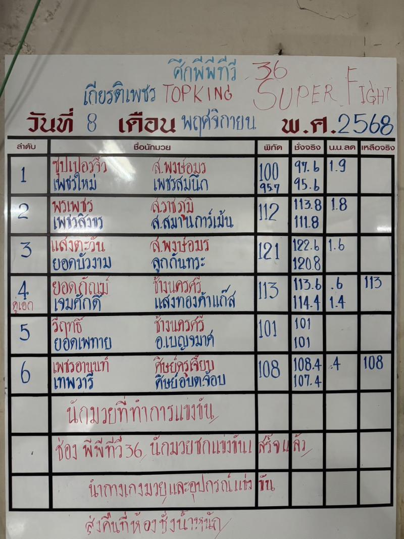 สรุปผลมวย ศึกมวยไทยเกียรติเพชร ประจำวันเสาร์ที่ 8/11/2568