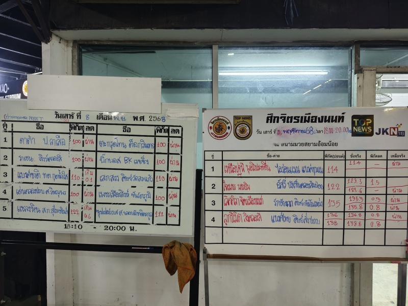 สรุปผลมวย ศึกจิตรเมืองนนท์ ประจำวันเสาร์ที่ 8/11/2568