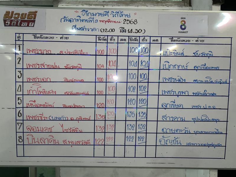 สรุปผลมวย ศึกมวยดีวิถีไทย ประจำวันอาทิตย์ที่ 9/11/2568